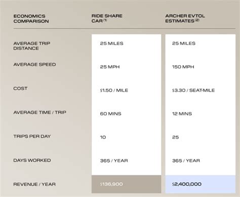aviator predictor 16.2.5|Archer Aviation: Swelling Order Backlog In A Big .